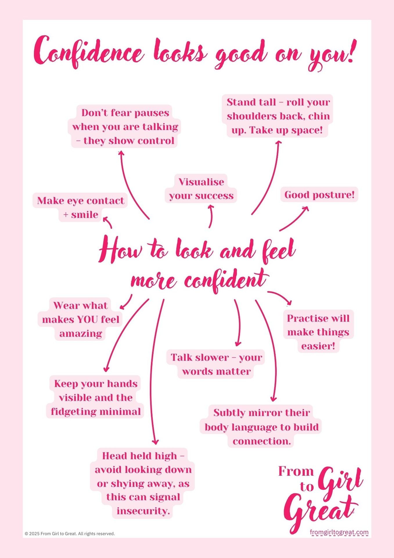 Confidence guide